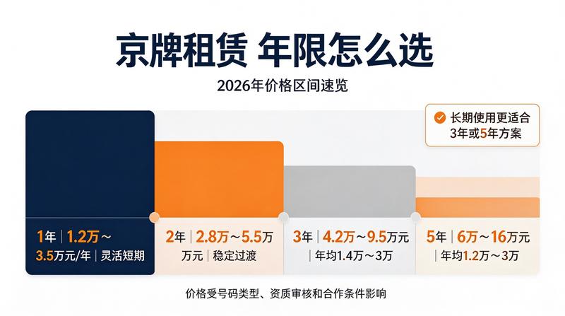 京牌租赁法律知识